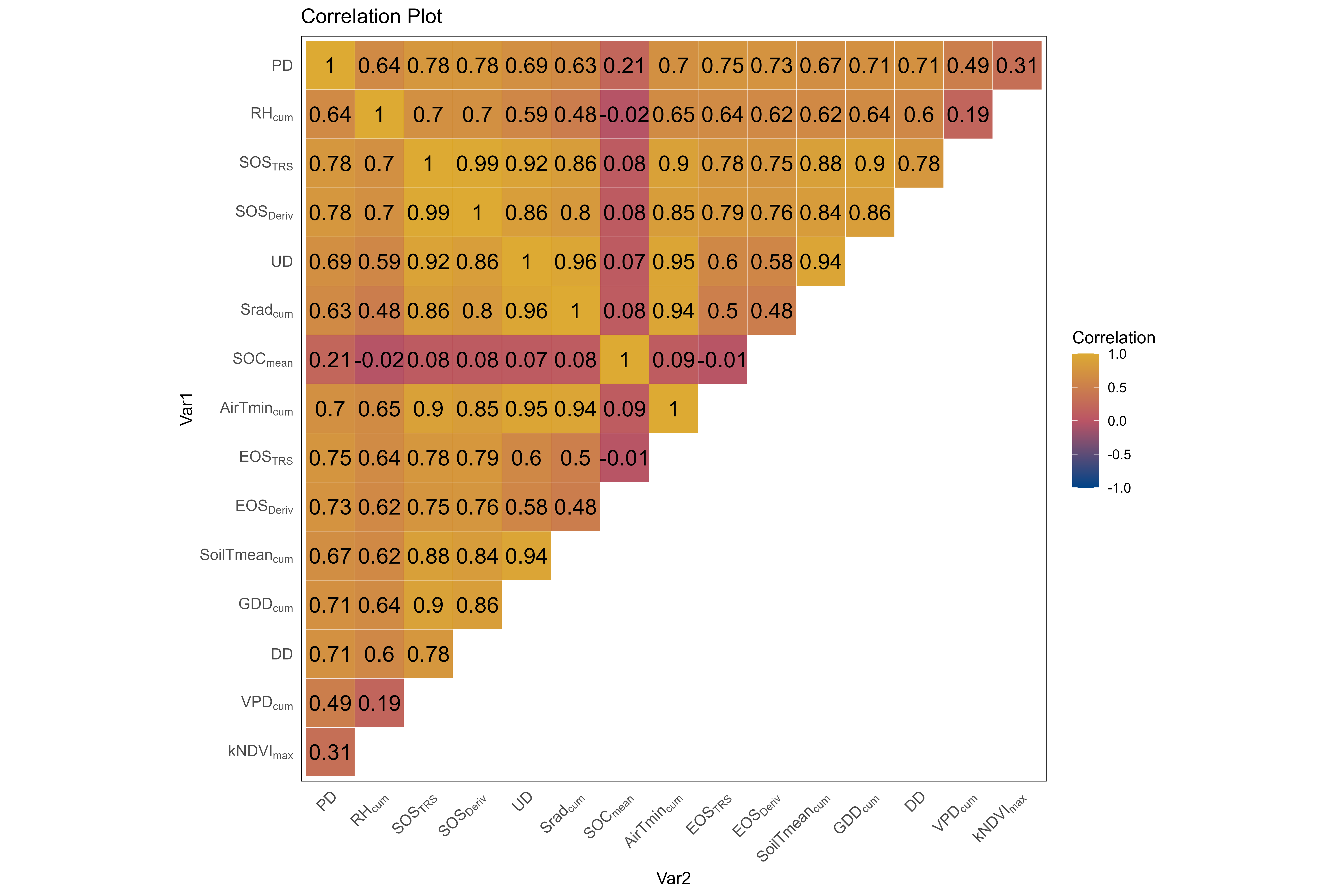 Correlation Plot